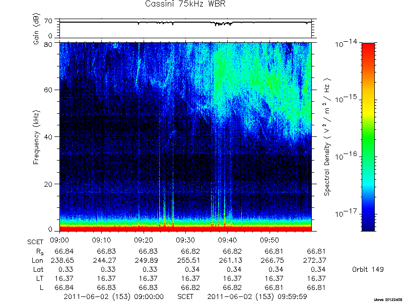 RPWS Spectrogram