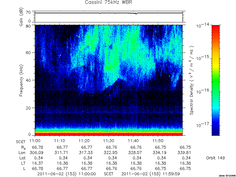 RPWS Spectrogram