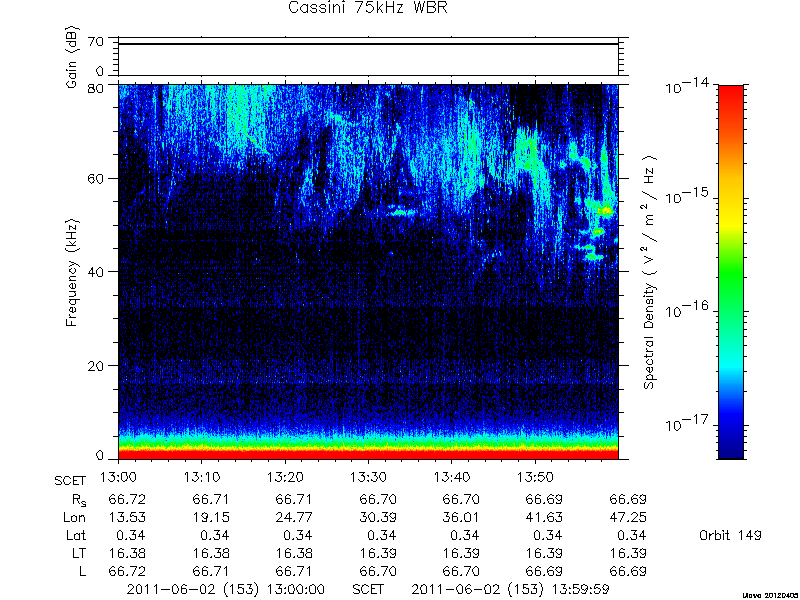 RPWS Spectrogram