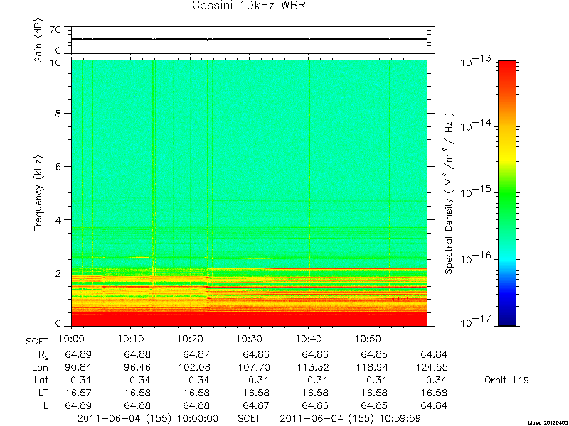 RPWS Spectrogram