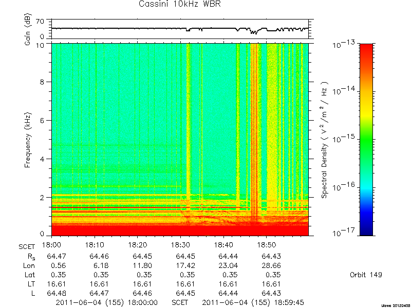 RPWS Spectrogram