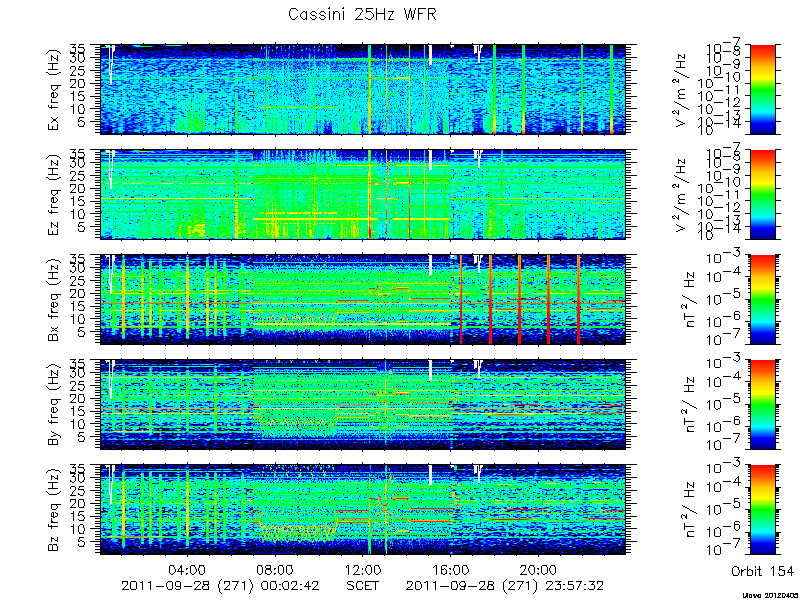 RPWS Spectrogram