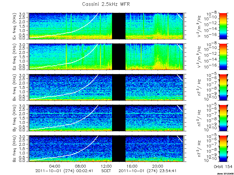 RPWS Spectrogram