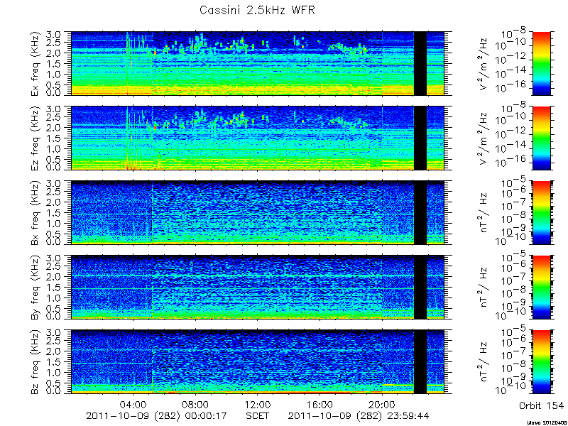 RPWS Spectrogram