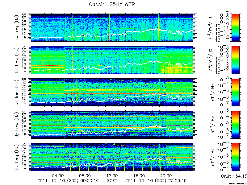 RPWS Spectrogram