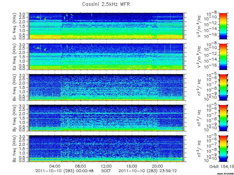 RPWS Spectrogram