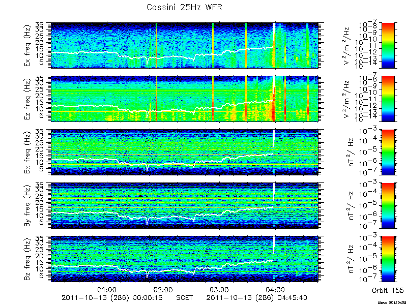 RPWS Spectrogram