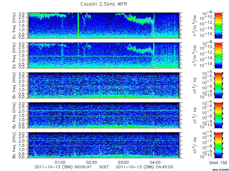 RPWS Spectrogram