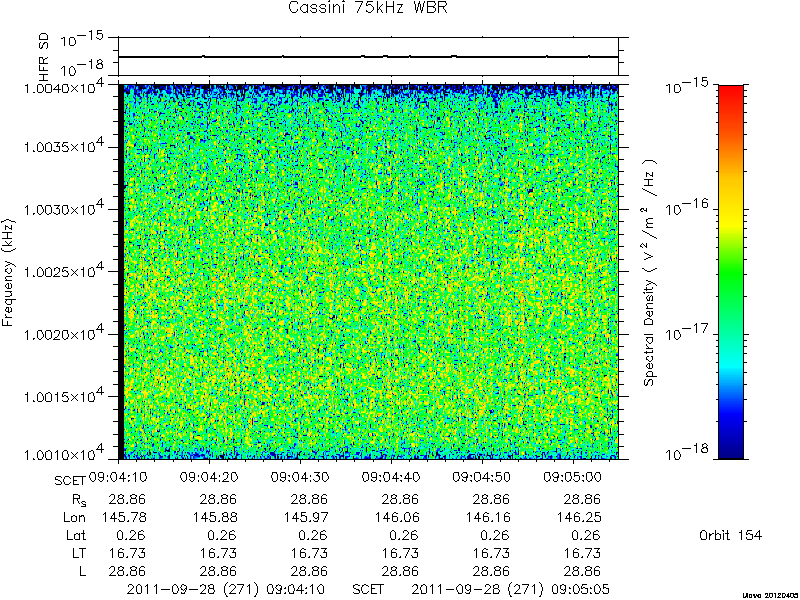 RPWS Spectrogram