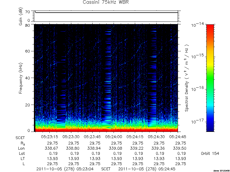 RPWS Spectrogram