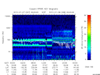 rpws key parameter data