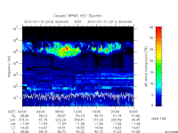 rpws key parameter data