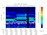 rpws key parameter data