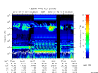 rpws key parameter data