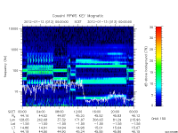 rpws key parameter data