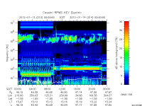 rpws key parameter data