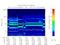 rpws key parameter data