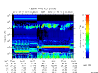 rpws key parameter data