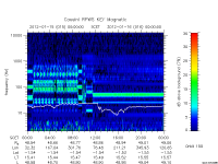 rpws key parameter data