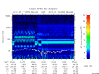 rpws key parameter data