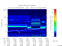 rpws key parameter data