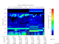 rpws key parameter data