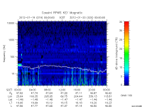 rpws key parameter data