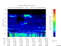 rpws key parameter data