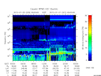 rpws key parameter data