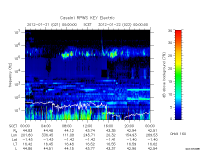 rpws key parameter data