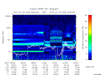 rpws key parameter data