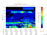 rpws key parameter data