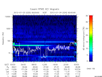 rpws key parameter data