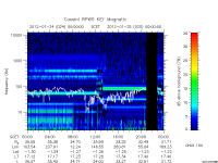 rpws key parameter data