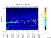 rpws key parameter data