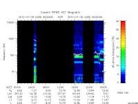 rpws key parameter data