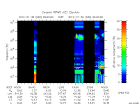 rpws key parameter data