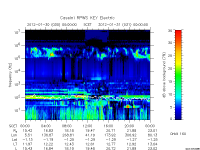 rpws key parameter data