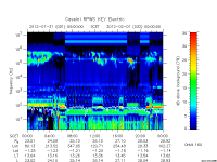 rpws key parameter data