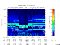 rpws key parameter data