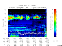 rpws key parameter data