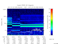 rpws key parameter data