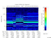 rpws key parameter data