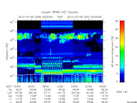 rpws key parameter data