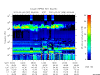 rpws key parameter data