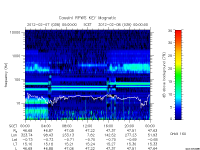 rpws key parameter data