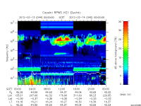 rpws key parameter data