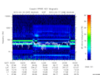 rpws key parameter data