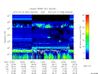 rpws key parameter data