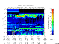 rpws key parameter data